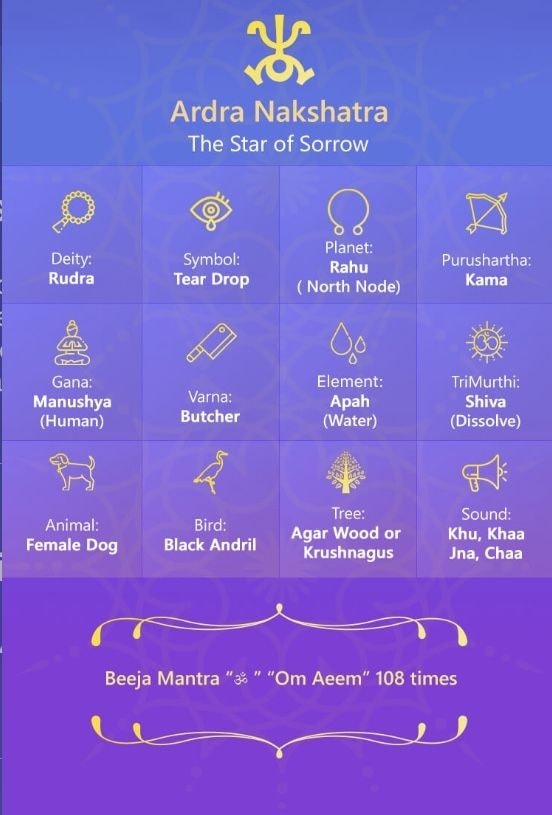 Thiruvathirai-27 Nakshatras and It's Features-Stumbit Astrology